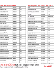 Control Multifrecuencia 54 Marcas 315/433Mhz